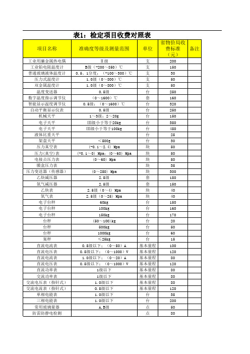 计量器具收费标准