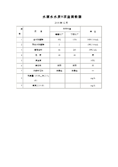 水源水水质9项监测数据