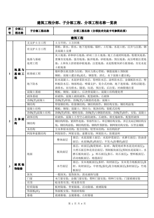 建筑工程分部、子分部工程、分项工程名称一览表96528