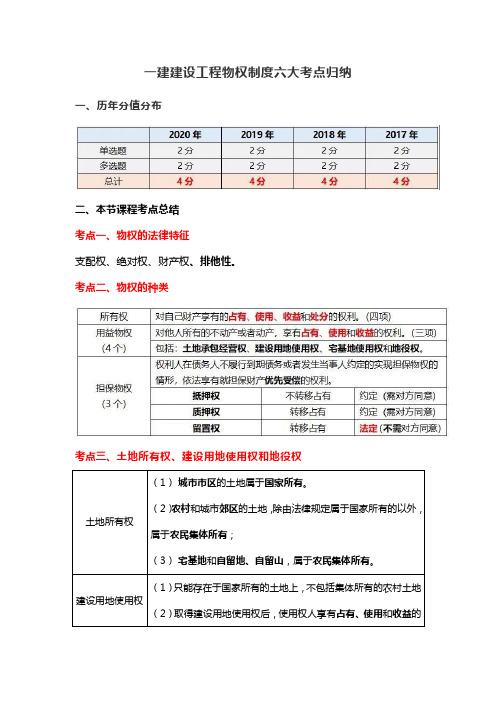 一建建设工程物权制度六大考点归纳