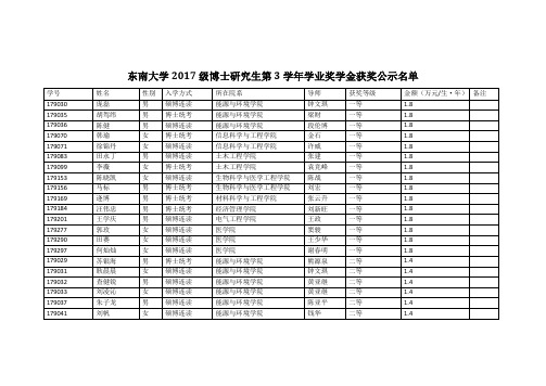 东南大学2017级博士研究生第3学年学业奖学金获奖公示名单