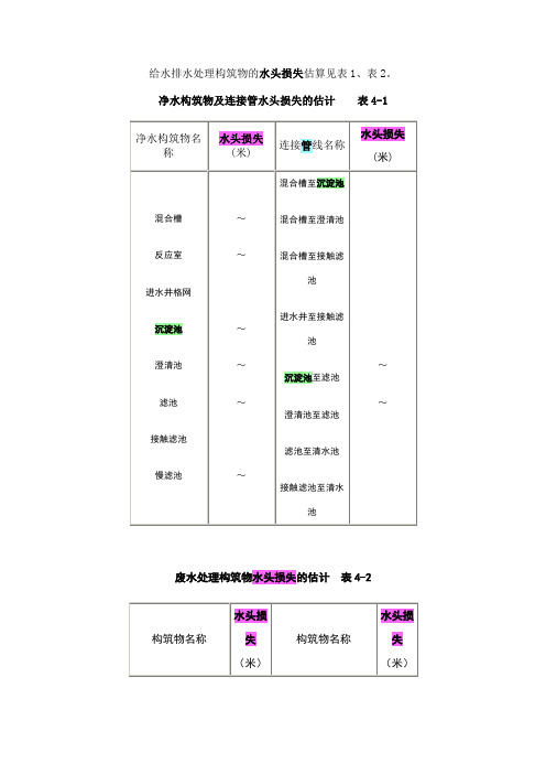 构筑物水头损失估算表1