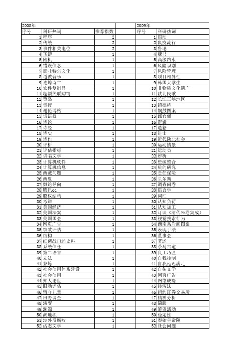 【国家社会科学基金】_记录_基金支持热词逐年推荐_【万方软件创新助手】_20140804