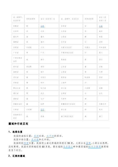 中国行政区划空白图