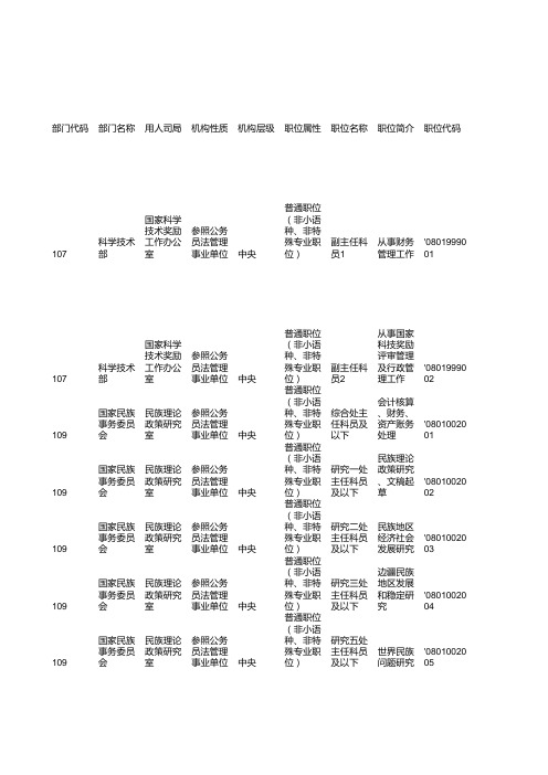 2015年国家公务员考试职位表