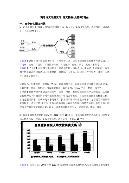 高考语文专题复习 图文转换(及答案)精品