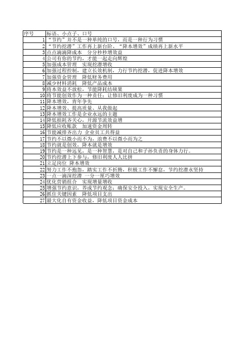 修旧利废、节约挖潜标语20条
