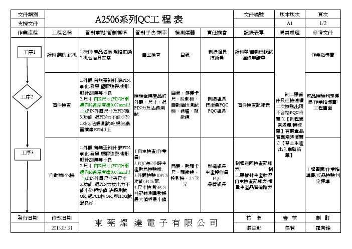 QC工程图