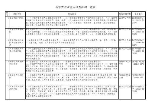 山东省职业健康检查机构一览表