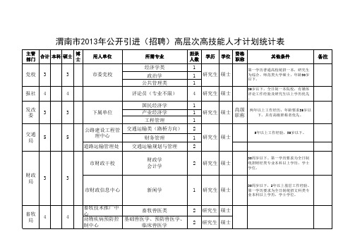 渭南市2013公开引进(招聘)高层次高技能人才计划统计表