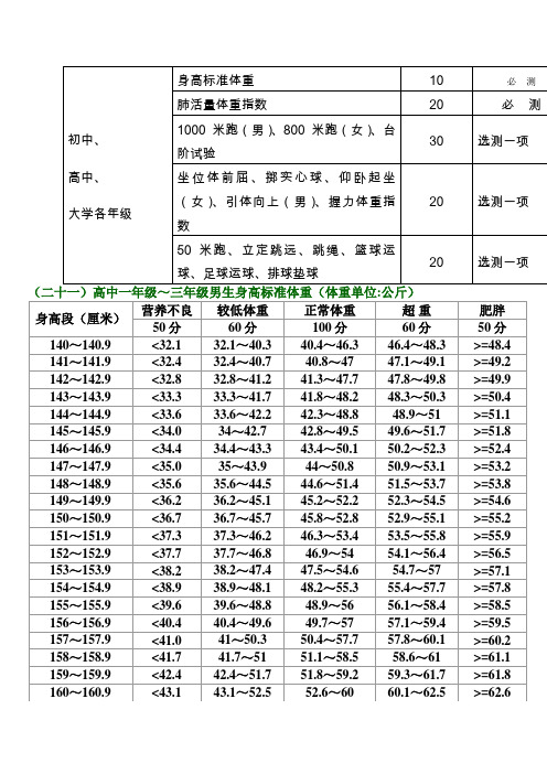 国家学生体质健康标准(高中部分)男生