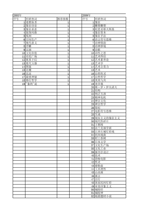【国家社会科学基金】_象征艺术_基金支持热词逐年推荐_【万方软件创新助手】_20140804