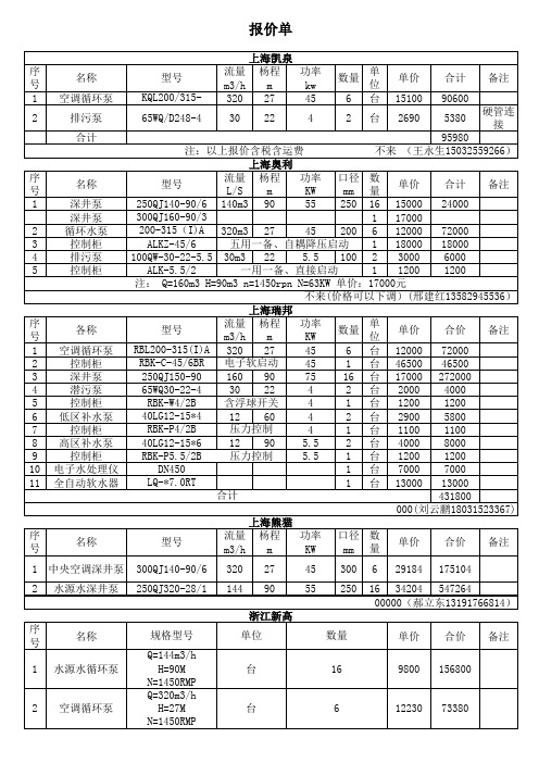 水泵报价详细表