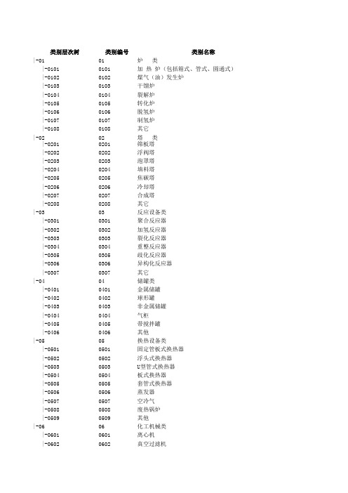 设备统计台账表格