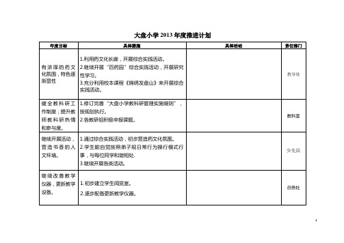 大盘小学2013年度推进计划