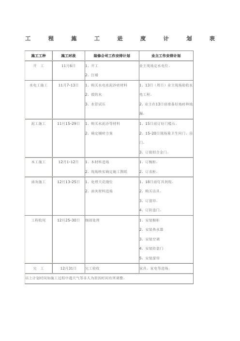 家装工程施工进度计划表