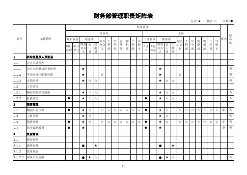 项目财务部管理工作清单及责任矩阵