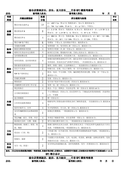 店长及导购绩效考核内容及评分标准