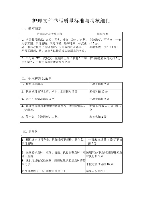 护理文件书写质量标准与考核细则