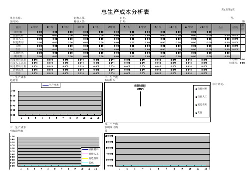 某公司【财务分析报表】产品成本分析表