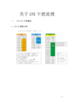 关于LTE干扰处理