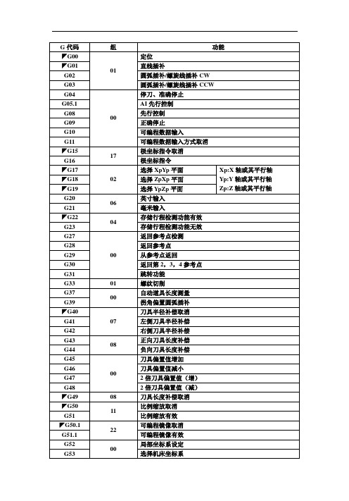 加工中心操作代码