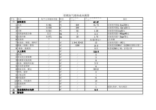 发泡墙体实验成本测算
