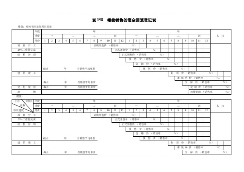 房地产管理制度 表158 楼盘销售的资金回笼登记表