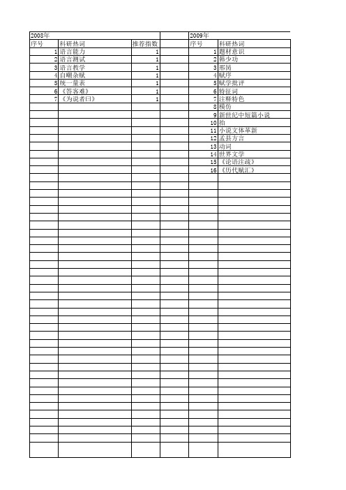 【国家社会科学基金】_说写_基金支持热词逐年推荐_【万方软件创新助手】_20140804