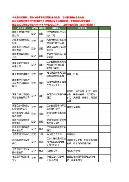 新版辽宁省志成工商企业公司商家名录名单联系方式大全112家