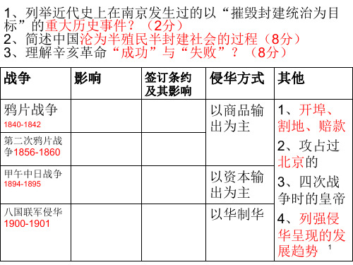 五四运动演示文稿ppt课件