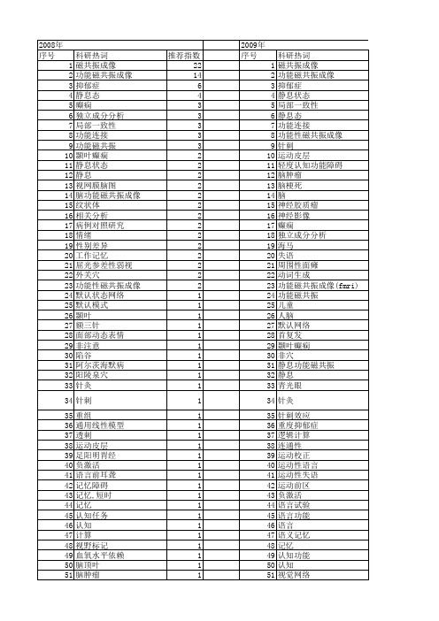 【国家自然科学基金】_功能磁共振成像(fmri)_基金支持热词逐年推荐_【万方软件创新助手】_20140802