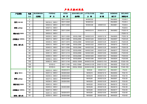 熔断器各厂家产品互换对照表