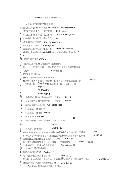 最新Excel表格中常用快捷键大全45107资料