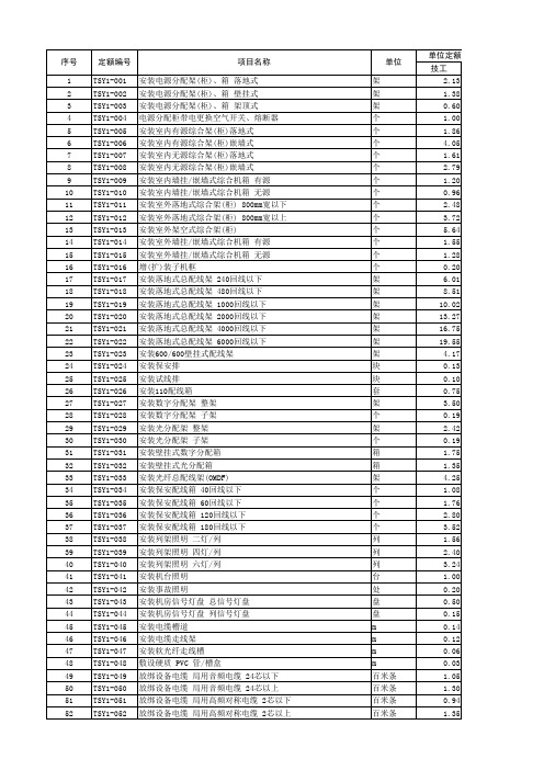 信息通信建设工程预算定额451(2018)