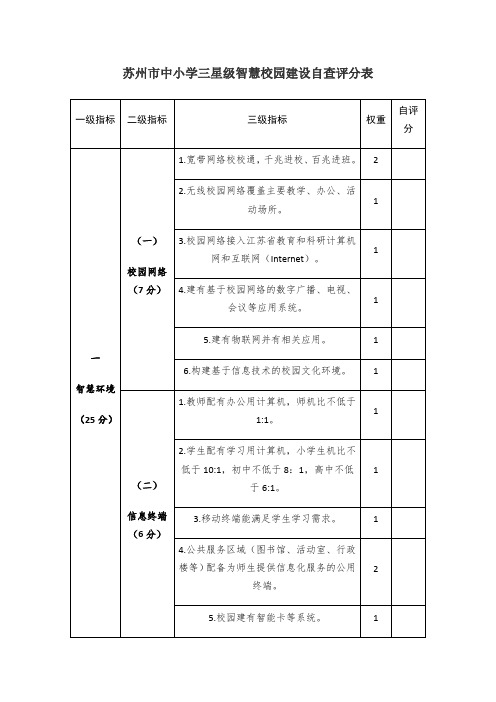 苏州市中小学三星级智慧校园建设自查评分表