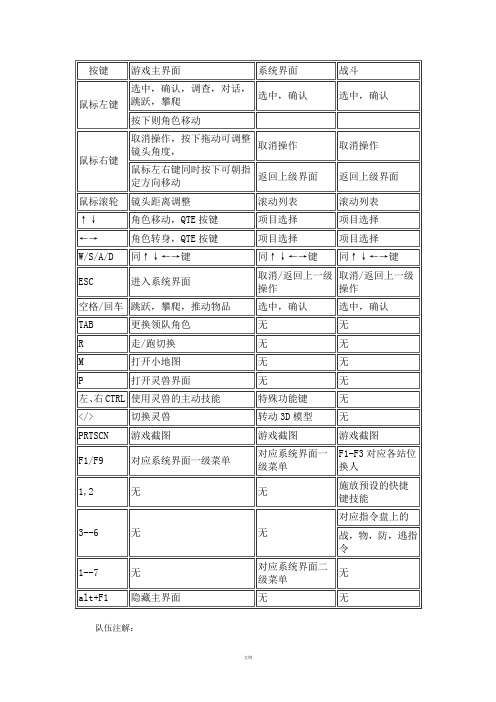 古剑奇谭一详细攻略