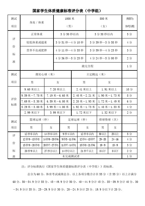 初三体育中考标准