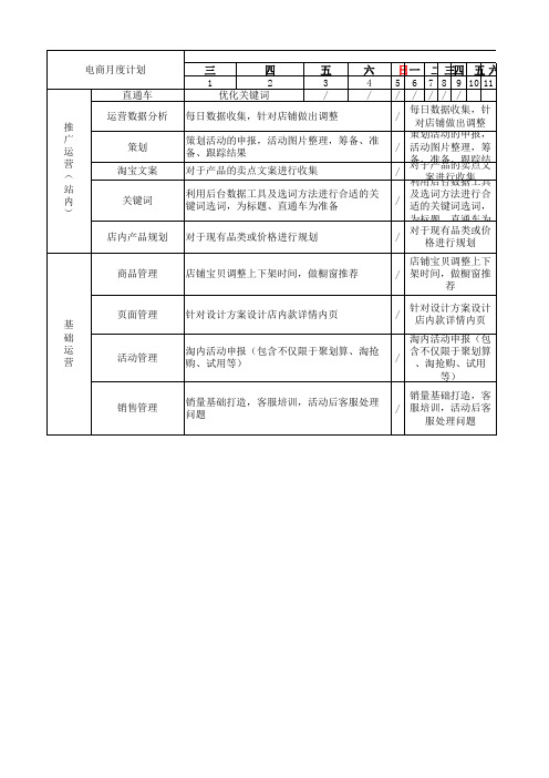 天猫运营计划表