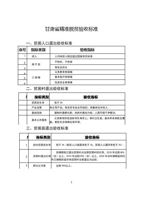 甘肃省精准脱贫验收标准及指标解释