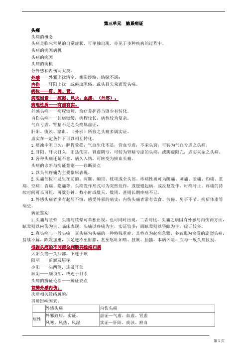【基础】中医执业-中医内科学-脑系病证