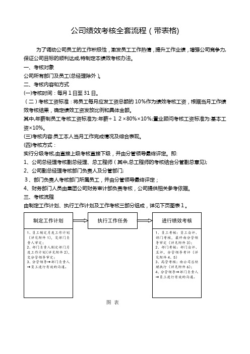 公司绩效考核全套流程(带表格)