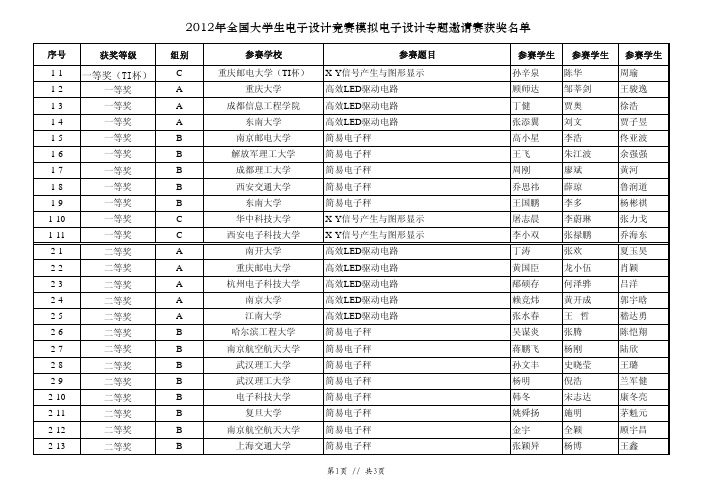 2012年全国大学生电子设计竞赛模拟电子设计专题邀请赛