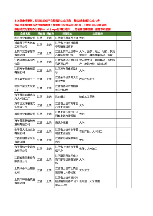 新版江西省上饶大米工商企业公司商家名录名单联系方式大全78家