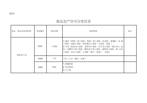 食品生产许可品种明细表