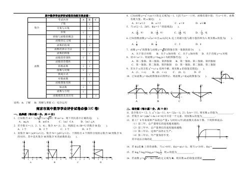 高中数学学业评价试卷双向细目表.doc