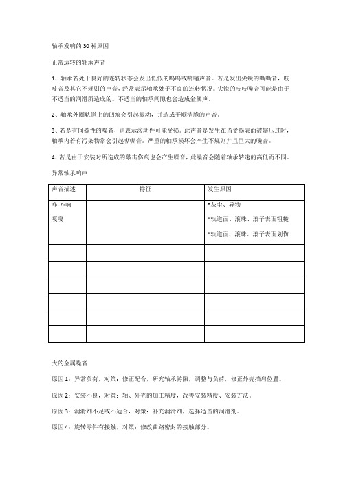 轴承异响的种声音原因