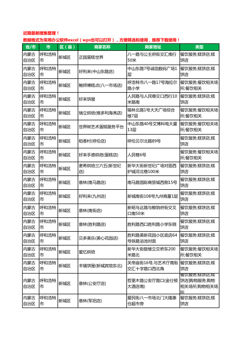 2020新版内蒙古自治区呼和浩特市新城区蛋糕房工商企业公司商家名录名单黄页联系方式大全180家