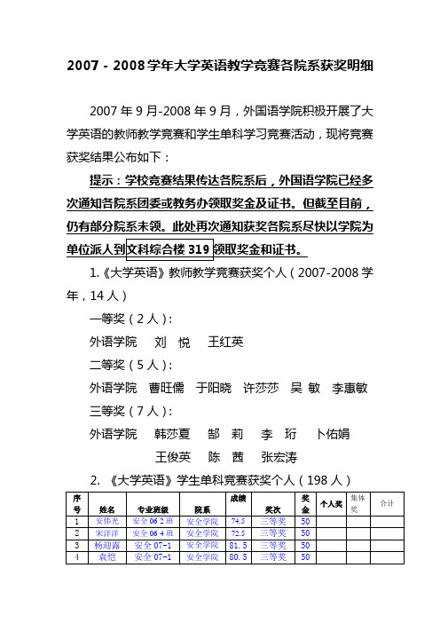 2007-2008 学年大学英语教学竞赛各院系获奖明细