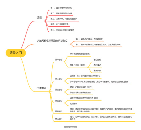 费曼学习法的入门思维导图 脑图